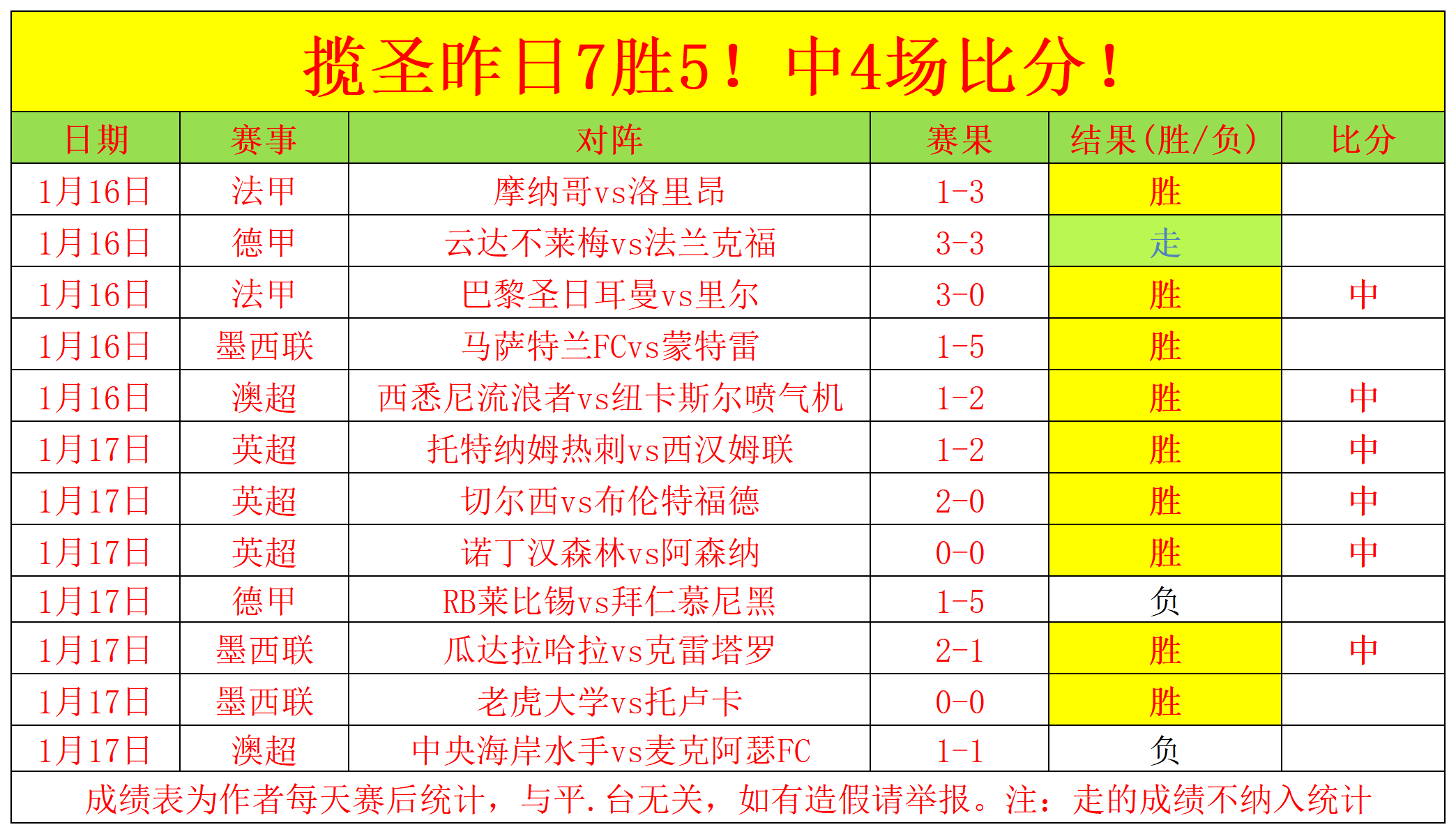 曼城客场败,布赖顿,连续四场赛,OD体育,OD体育官网,中国OD体育,OD体育入口
