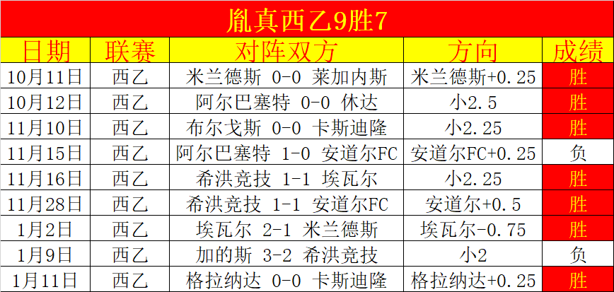 孙颖莎重申,局点不容忽,OD体育,OD体育,OD体育官网,中国OD体育,OD体育入口